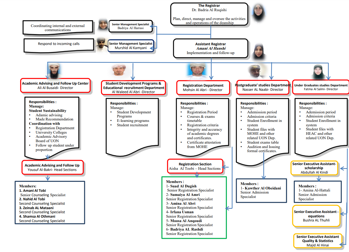R&R Chart