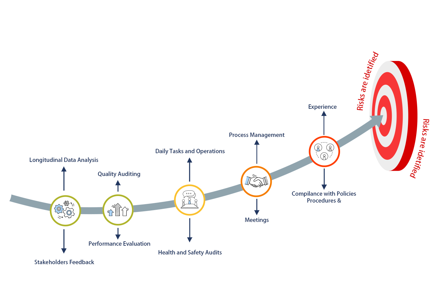 Hybrid Risk Identification Process About us - University of Nizwa